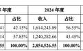 力勤资源001246申购估值