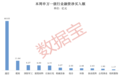 融资资金大分化！光模块被猛加仓，半导体产业链却遭减持！回调还会继续？多数投资者这么看
