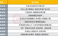 A股蓄势反弹可期？投资主线有哪些？十大券商策略来了