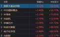 A股，罕见一幕！多只连续跌停股同日开板，半导体产业链集体爆发