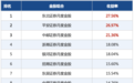 券商7月“金股”出炉，最高涨超27%