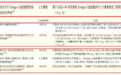 有效辅助降血糖的鱼油品牌推荐，认准资质别乱买