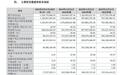 一期卖不动，却要建二期？九目化学10亿扩产卖给谁？