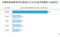 溜溜果园港股IPO：青梅龙头收入增速放缓 利润增长靠销售费用压缩 上市前分红6730万 实控人家族拿走八成