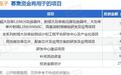 IPO动态：华太电子拟在上交所科创板上市募资27.81亿元