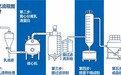 国产蛋白粉哪个品牌比较好？主流产品按成分指标核对