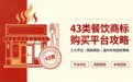 43类餐饮商标购买平台攻略：三大平台+购标核验+温州本地选标策略