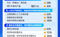 一图读懂中国经济三季报