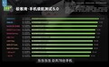 手机续航测试最新TOP10榜单：荣耀霸榜前二 小米4款机型跻身