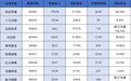 财报透视18家A股游戏公司｜行业马太效应升级：中小厂商加速分化出清，电魂网络、汤姆猫深陷亏损泥潭