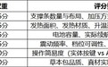 2026五款热门腰部按摩仪实测，哪家实力最强？