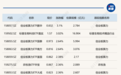 ETF今日收评 | 创业板算力ETF涨约3%，电池ETF跌超4%
