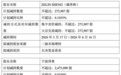 冲刺“A+H”之际，泽璟制药控股股东抛减持计划，上市至今仍未扭亏
