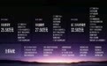 腾势Z9S正式上市，售价25.58万元起，纯电续航1100km