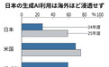 日本总务省报告：AI使用率翻倍，但与中国差距悬殊