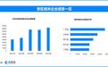 去年A级景区接待游客75亿人次，现存景区相关企业超51万家