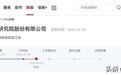 这家3D打印公司，IPO状态更新