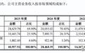 小众赛道的IPO烦恼：频准激光业绩“狂奔”，市盈率却行业垫底