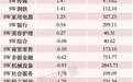 主力大调仓，涌向这一方向