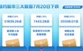 纽约股市三大股指7月20日下跌