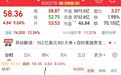 利好，3800亿巨头，午后直线拉升
