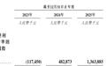 业绩狂飙之下，宏芯宇二次递表港交所：经营现金流波动剧烈，专利许可纠纷埋暗雷