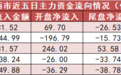 【10日资金路线图】电子板块净流入76亿元居首 龙虎榜机构抢筹多股