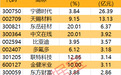 主力资金| 尾盘主力加仓名单出炉