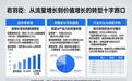 若羽臣销售费用率53.2%：研发仅0.89%如何破增长瓶颈