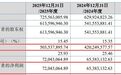 福建三星冲刺北交所IPO：逾千万元账外收支牵出资金占用，多项财务数据追溯调整致营收、净利润双双调增
