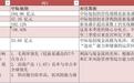 华工科技毛利率仅13.3%，行业龙头却超40%：原因是什么？