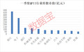 QFII持股市值50强出炉