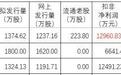 北交所新股库存及出库门槛预估（5月10日更新）