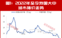 猪价10天反弹超16%！底部信号已现，新猪周期要启动？
