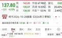 从580跌到135，上市12天有11天在下跌，中塑股份究竟要跌多久