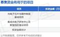 IPO动态：世维通拟在上交所科创板上市募资7.93亿元