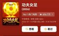 周星驰《功夫女足》豆瓣开分6.6分，8.6%只打一星