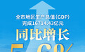 #武汉身边事#【刚刚，#武汉前三季度武汉GDP公布#】今天（10月2