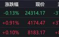 港股收评：恒指跌、恒科涨，医药生物、半导体下跌