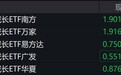 科创板午后持续走弱，科创成长ETF跌约8%