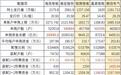 【朗信电气】申购配售数据简要分析