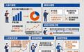 宇隆科技账面现金4.41亿，为何还要募资3亿补流？