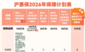 2026版“沪惠保”保费不变，首纳脑机接口保障，既往症赔付收紧
