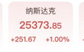 美股大反转，亚马逊暴涨15%，美光闪迪跳水，半导体指数创18年最差月份