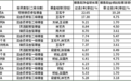 鹏华固收跻身“千亿固收+”第一梯队，中高低波全谱系产品线百花齐放