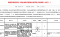 政策东风已至丨类器官药敏纳入医保立项指南！微肿瘤PTC全国合作伙伴招募启动