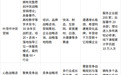 2026 年营销战略咨询公司推荐：五大机构深度评测
