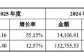 IPO雷达｜纽恩泰的回款难题：计提近5000万房企坏账，去年政府项目回款比例仅三成