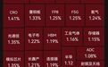 A股四大指数集体高开，光模块、存储板块走强，煤炭、农业、贵金属、教育板块调整｜开盘播报