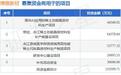 IPO动态：博雅新材拟在深交所创业板上市募资18.84亿元